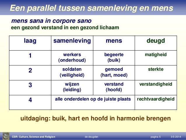 De deugden, spierballen van de ziel