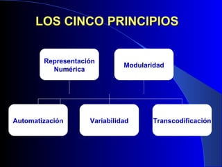 LOS CINCO PRINCIPIOS Representación Numérica Transcodificación Variabilidad Automatización Modularidad 