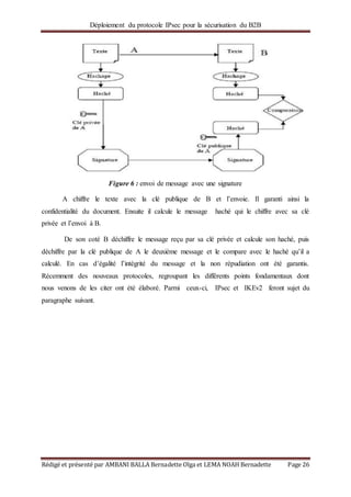 Déploiement du protocole IPsec pour la sécurisation du B2B
Rédigé et présenté par AMBANI BALLA Bernadette Olga et LEMA NOAH Bernadette Page 26
Figure 6 : envoi de message avec une signature
A chiffre le texte avec la clé publique de B et l’envoie. Il garanti ainsi la
confidentialité du document. Ensuite il calcule le message haché qui le chiffre avec sa clé
privée et l’envoi à B.
De son coté B déchiffre le message reçu par sa clé privée et calcule son haché, puis
déchiffre par la clé publique de A le deuxième message et le compare avec le haché qu’il a
calculé. En cas d’égalité l’intégrité du message et la non répudiation ont été garantis.
Récemment des nouveaux protocoles, regroupant les différents points fondamentaux dont
nous venons de les citer ont été élaboré. Parmi ceux-ci, IPsec et IKEv2 feront sujet du
paragraphe suivant.
 