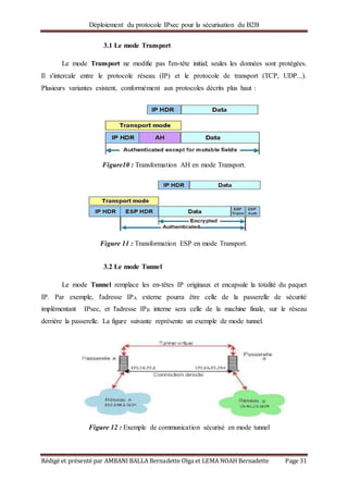 Déploiement du protocole IPsec pour la sécurisation du B2B
Rédigé et présenté par AMBANI BALLA Bernadette Olga et LEMA NOAH Bernadette Page 31
3.1 Le mode Transport
Le mode Transport ne modifie pas l'en-tête initial; seules les données sont protégées.
Il s'intercale entre le protocole réseau (IP) et le protocole de transport (TCP, UDP...).
Plusieurs variantes existent, conformément aux protocoles décrits plus haut :
Figure10 : Transformation AH en mode Transport.
Figure 11 : Transformation ESP en mode Transport.
3.2 Le mode Tunnel
Le mode Tunnel remplace les en-têtes IP originaux et encapsule la totalité du paquet
IP. Par exemple, l'adresse IPA externe pourra être celle de la passerelle de sécurité
implémentant IPsec, et l'adresse IPB interne sera celle de la machine finale, sur le réseau
derrière la passerelle. La figure suivante représente un exemple de mode tunnel.
Figure 12 : Exemple de communication sécurisé en mode tunnel
 