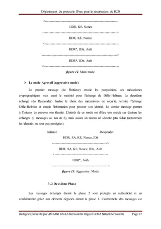 Déploiement du protocole IPsec pour la sécurisation du B2B
Rédigé et présenté par AMBANI BALLA Bernadette Olga et LEMA NOAH Bernadette Page 37
<------------------------------------------------------------
HDR, KE, Nonce
------------------------------------------------------------->
HDR, KE, Nonce
<-------------------------------------------------------------
HDR*, IDii, Auth
-------------------------------------------------------------->
HDR*, IDir, Auth
<--------------------------------------------------------------
figure 12. Main mode
 Le mode Agressif (aggressive mode)
Le premier message (de l'Initiator) envoie les propositions des mécanismes
cryptographiques mais aussi le matériel pour l'échange de Diffie-Hellman. Le deuxième
échange (du Responder) finalise le choix des mécanismes de sécurité, termine l'échange
Diffie-Hellman et envoie l'information pour prouver son identité. Le dernier message permet
à l'Initator de prouver son identité. L'intérêt de ce mode est d'être très rapide car diminue les
échanges (3 messages au lieu de 6), mais assure un niveau de sécurité plus faible (notamment
les identités ne sont pas protégées).
Initiator Responder
HDR, SA, KE, Nonce, IDii
--------------------------------------------->
HDR, SA, KE, Nonce, IDir, Auth
<--------------------------------------------
HDR*, Auth
---------------------------------------------->
figure 13. Aggressive Mode
3 .2 Deuxième Phase
Les messages échangés durant la phase 2 sont protégés en authenticité et en
confidentialité grâce aux éléments négociés durant la phase 1. L'authenticité des messages est
 