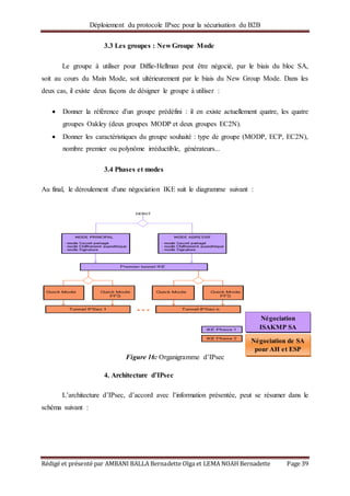Déploiement du protocole IPsec pour la sécurisation du B2B
Rédigé et présenté par AMBANI BALLA Bernadette Olga et LEMA NOAH Bernadette Page 39
3.3 Les groupes : New Groupe Mode
Le groupe à utiliser pour Diffie-Hellman peut être négocié, par le biais du bloc SA,
soit au cours du Main Mode, soit ultérieurement par le biais du New Group Mode. Dans les
deux cas, il existe deux façons de désigner le groupe à utiliser :
 Donner la référence d'un groupe prédéfini : il en existe actuellement quatre, les quatre
groupes Oakley (deux groupes MODP et deux groupes EC2N).
 Donner les caractéristiques du groupe souhaité : type de groupe (MODP, ECP, EC2N),
nombre premier ou polynôme irréductible, générateurs...
3.4 Phases et modes
Au final, le déroulement d'une négociation IKE suit le diagramme suivant :
Figure 16: Organigramme d’IPsec
4. Architecture d’IPsec
L’architecture d’IPsec, d’accord avec l’information présentée, peut se résumer dans le
schéma suivant :
Négociation
ISAKMP SA
Négociation de SA
pour AH et ESP
 