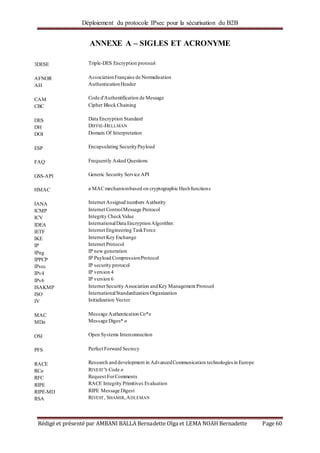 Déploiement du protocole IPsec pour la sécurisation du B2B
Rédigé et présenté par AMBANI BALLA Bernadette Olga et LEMA NOAH Bernadette Page 60
ANNEXE A – SIGLES ET ACRONYME
3DESE
AFNOR
AH
CAM
CBC
DES
DH
DOI
ESP
FAQ
GSS-API
HMAC
IANA
ICMP
ICV
IDEA
IETF
IKE
IP
IPng
IPPCP
IPsec
IPv4
IPv6
ISAKMP
ISO
IV
MAC
MDn
OSI
PFS
RACE
RCn
RFC
RIPE
RIPE-MD
RSA
Triple-DES Encryption protocol
AssociationFrançaise de Normalisation
AuthenticationHeader
Code d'Authentification de Message
Cipher Block Chaining
Data Encryption Standard
DIFFIE-HELLMAN
Domain Of Interpretation
Encapsulating SecurityPayload
Frequently Asked Questions
Generic Security Service API
a MACmechanismbased on cryptographic Hashfunctions
Internet Assigned numbers Authority
Internet ControlMessage Protocol
Integrity CheckValue
InternationalData EncryptionAlgorithm
Internet Engineering TaskForce
Internet Key Exchange
Internet Protocol
IP new generation
IP Payload CompressionProtocol
IP security protocol
IP version 4
IP version 6
Internet Security Association andKey Management Protocol
InternationalStandardization Organization
Initialization Vector
Message Authentication Co*e
Message Diges* n
Open Systems Interconnection
Perfect Forward Secrecy
Research and development in AdvancedCommunication technologies in Europe
RIVEST'S Code n
Request ForComments
RACE Integrity Primitives Evaluation
RIPE Message Digest
RIVEST, SHAMIR,ADLEMAN
 