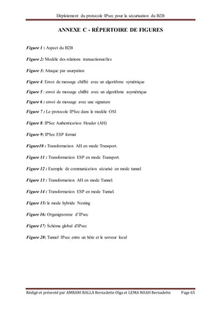 Déploiement du protocole IPsec pour la sécurisation du B2B
Rédigé et présenté par AMBANI BALLA Bernadette Olga et LEMA NOAH Bernadette Page 65
ANNEXE C - RÉPERTOIRE DE FIGURES
Figure 1 : Aspect du B2B
Figure 2: Modèle des relations transactionnelles
Figure 3: Attaque par usurpation
Figure 4: Envoi de message chiffré avec un algorithme symétrique
Figure 5 : envoi de message chiffré avec un algorithme asymétrique
Figure 6 : envoi de message avec une signature
Figure 7 : Le protocole IPSec dans le modèle OSI
Figure 8: IPSec Authentication Header (AH)
Figure 9: IPSec ESP format
Figure10 : Transformation AH en mode Transport.
Figure 11 : Transformation ESP en mode Transport.
Figure 12 : Exemple de communication sécurisé en mode tunnel
Figure 13 : Transformation AH en mode Tunnel.
Figure 14 : Transformation ESP en mode Tunnel.
Figure 15: le mode hybride Nesting
Figure 16: Organigramme d’IPsec
Figure 17: Schéma global d'IPsec
Figure 28: Tunnel IPsec entre un hôte et le serveur local
 
