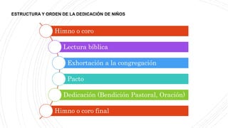 ESTRUCTURA Y ORDEN DE LA DEDICACIÓN DE NIÑOS
Himno o coro
Lectura bíblica
Exhortación a la congregación
Pacto
Dedicación (Bendición Pastoral, Oración)
Himno o coro final
 