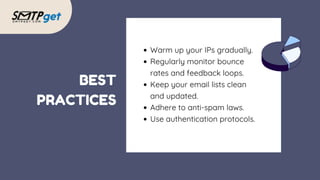BEST
PRACTICES
Warm up your IPs gradually.
Regularly monitor bounce
rates and feedback loops.
Keep your email lists clean
and updated.
Adhere to anti-spam laws.
Use authentication protocols.
 