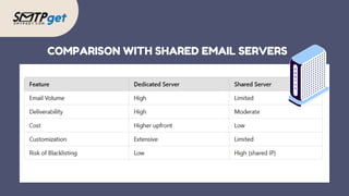 COMPARISON WITH SHARED EMAIL SERVERS
 
