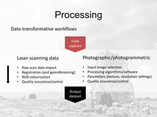 Processing
Data-transformative workflows
Field
capture

Laser scanning data

Photographic/photogrammetric

•
•
•
•

•
•
•
•

Raw scan data import
Registration (and georeferencing)
RGB colourisation
Quality assurance/control
Output
dataset

Input image selection
Processing algorithms/software
Parameters (texture, resolution settings)
Quality assurance/control

 
