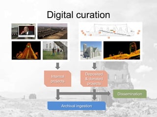 Digital curation

Internal
projects

Deposited
& donated
projects

Dissemination
Archival ingestion

 