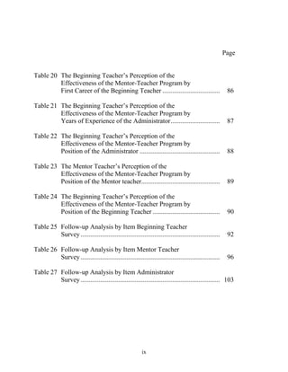 ix
Page
Table 20 The Beginning Teacher’s Perception of the
Effectiveness of the Mentor-Teacher Program by
First Career of the Beginning Teacher ................................... 86
Table 21 The Beginning Teacher’s Perception of the
Effectiveness of the Mentor-Teacher Program by
Years of Experience of the Administrator.............................. 87
Table 22 The Beginning Teacher’s Perception of the
Effectiveness of the Mentor-Teacher Program by
Position of the Administrator ................................................. 88
Table 23 The Mentor Teacher’s Perception of the
Effectiveness of the Mentor-Teacher Program by
Position of the Mentor teacher................................................ 89
Table 24 The Beginning Teacher’s Perception of the
Effectiveness of the Mentor-Teacher Program by
Position of the Beginning Teacher ......................................... 90
Table 25 Follow-up Analysis by Item Beginning Teacher
Survey..................................................................................... 92
Table 26 Follow-up Analysis by Item Mentor Teacher
Survey..................................................................................... 96
Table 27 Follow-up Analysis by Item Administrator
Survey..................................................................................... 103
 