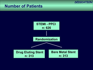 STEMI - PPCI  n: 626 Randomization Drug Eluting Stent n: 313 Bare Metal Stent n: 313 Number of Patients 