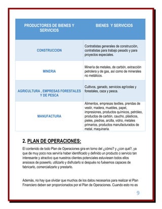 PRODUCTORES DE BIENES Y
SERVICIOS

CONSTRUCCION

MINERIA

AGRICULTURA , EMPRESAS FORESTALES
Y DE PESCA

MANUFACTURA

BIENES Y SERVICIOS

Contratistas generales de construcción,
contratistas para trabajo pesado y para
proyectos especiales.
Minería de metales, de carbón, extracción
petrolera y de gas, así como de minerales
no metálicos.
Cultivos, ganado, servicios agrícolas y
forestales, caza y pesca.
Alimentos, empresas textiles, prendas de
vestir, madera, muebles, papel,
impresiones, productos químicos, petróleo,
productos de carbón, caucho, plásticos,
pieles, piedras, arcilla, vidrio, metales
primarios, productos manufacturados de
metal, maquinaria.

2. PLAN DE OPERACIONES:
El contenido de todo Plan de Operaciones gira en torno del ¿cómo? y ¿con qué?, ya
que de muy poco nos serviría haber identificado y definido un producto o servicio tan
interesante y atractivo que nuestros clientes potenciales estuviesen todos ellos
ansiosos de poseerlo, utilizarlo y disfrutarlo si después no fuésemos capaces de
fabricarlo, comercializarlo y prestarlo.
Además, no hay que olvidar que muchos de los datos necesarios para realizar el Plan
Financiero deben ser proporcionados por el Plan de Operaciones. Cuando esto no es

9

 