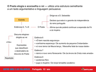 Repetição
«Vós»
Expressões
que classificam
o destinatário do
discurso do Poeta
Discurso elogioso
dirigido ao rei
Estâncias 6, 7 e 8
O Poeta elogia e aconselha o rei — utiliza uma estrutura semelhante
a um texto argumentativo e linguagem persuasiva:
Exórdio
O Poeta
Estância 6
• «Ó bem nascida segurança»
• «certíssima esperança / De aumento da pequena Cristandade»
• «ó novo temor da Maura lança, / Maravilha fatal da nossa idade»
Estância 7
• «tenro e novo ramo florescente / De ũa árvore de Cristo mais amada»
Estância 8
• «poderoso Rei»
• «jugo e vitupério / Do torpe Ismaelita cavaleiro»
Afirma que ele poderá continuar a expansão da Fé
e do Império
Declara que este é o garante da independência
do reino português
Dirige-se a D. Sebastião
 