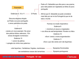 Estância 9
«vereis um novo exemplo / De amor
dos pátrios feitos valerosos, / Em
versos divulgado numerosos»
Estância 10
• «amor da pátria»
• «pregão do ninho meu paterno»
Discurso elogioso dirigido
ao Poeta e ao povo português:
o amor patriótico do poeta
Estâncias 9, 10 e 11
Exposição
O Poeta
Formas no modo imperativo:
Estância 9
• «Inclinai um pouco a majestade»
• «os olhos da real benignidade / Ponde no chão»
Estância 10
«Ouvi: vereis o nome engrandecido»
Estância 11
«Ouvi, que não vereis com vãs façanhas»
Afirma que D. Sebastião se pode considerar
mais feliz por ser rei de Portugal do que rei de
todo o mundo
Pede a D. Sebastião que olhe para o seu poema,
pois nele poderá ver registados os feitos do povo
português
«vãs façanhas, / fantásticas, fingidas, mentirosas» Epopeias ficcionadas
«as verdadeiras vossas são tamanhas» Epopeia portuguesa
 