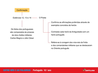 Estâncias 12, 13 e 14
Confirmação
Contrasta cada herói da Antiguidade com um
herói português
O Poeta
Confirma as afirmações proferidas através de
exemplos concretos de heróis
Os feitos dos portugueses
são comparados às proezas
de dois chefes militares:
Carlos Magno e Júlio César
Refere-se à coragem dos vice-reis da Índia
e dos comandantes militares que se destacaram
no Oriente português
 