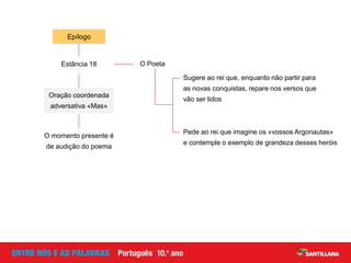 Estância 18
Epílogo
O Poeta
Pede ao rei que imagine os «vossos Argonautas»
e contemple o exemplo de grandeza desses heróis
Sugere ao rei que, enquanto não partir para
as novas conquistas, repare nos versos que
vão ser lidos
Oração coordenada
adversativa «Mas»
O momento presente é
de audição do poema
 
