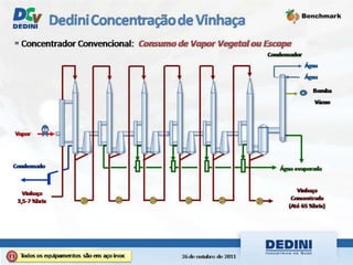Dedini fermentec sba 2011 - concentração de vinhaça
