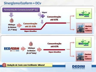 Dedini fermentec sba 2011 - concentração de vinhaça