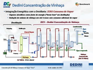 Dedini fermentec sba 2011 - concentração de vinhaça