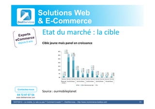 Solutions Web
                            & E-Commerce
                              E-
                             Etat du marché : la cible
                             E d         hé l ibl
                                  Cible jeune mais panel en croissance
                                  Cibl j        i      l       i




     Contactez-nous
                                  Source : ourmobileplanet
                                  Source : ourmobileplanet
    04 72 87 07 54
   www.dediservices.com

19/07/2012 – Le mobile, j’y vais ou pas ? Comment investir ? – DediServices – http://www.mcommerce-toolbox.com   11
 