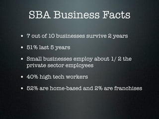 SBA Business Facts
• 7 out of 10 businesses survive 2 years
• 51% last 5 years
• Small businesses employ about 1/ 2 the
  private sector employees

• 40% high tech workers
• 52% are home-based and 2% are franchises
 