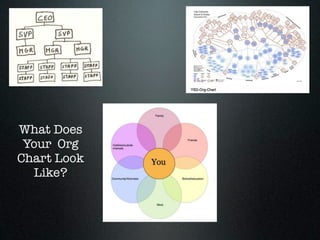 What Does
 Your Org
Chart Look
  Like?
 