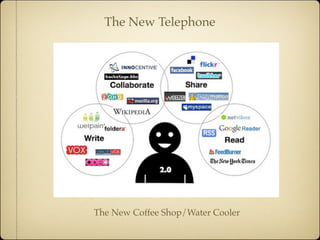 The New Telephone




The New Coffee Shop/Water Cooler
 