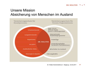 Unsere Mission
Absicherung von Menschen im Ausland
Dr. Walter Sicherheitsforum - Siegburg - 23.03.2017
 