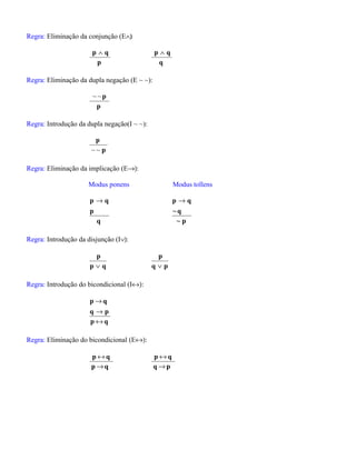 Regra: Eliminação da conjunção (E∧):
p
qp ∧
q
qp ∧
Regra: Eliminação da dupla negação (E ~ ~):
p
p~~
Regra: Introdução da dupla negação(I ~ ~):
p
p
~~
Regra: Eliminação da implicação (E→):
Modus ponens Modus tollens
q
p
qp →
p~
q~
qp →
Regra: Introdução da disjunção (I∨):
qp
p
∨ pq
p
∨
Regra: Introdução do bicondicional (I↔):
qp
pq
qp
↔
→
→
Regra: Eliminação do bicondicional (E↔):
qp
qp
→
↔
pq
qp
→
↔
 