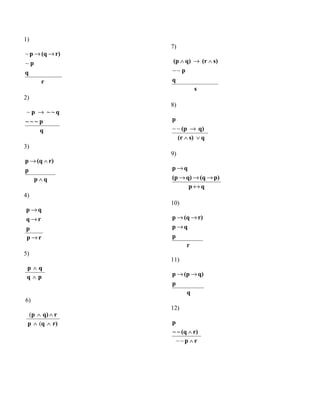 1)
r
q
p
r)(qp
~
~ →→
2)
q
p~~~
q~~p →~
3)
qp
p
r)(qp
∧
∧→
7)
s
q
p
s)(rq)(p
~~
∧→∧
8)
qs)(r
q)(p
p
∨∧
→~~
9)
qp
p)(qq)(p
qp
↔
→→→
→
4)
rp
p
rq
qp
→
→
→
5)
pq
qp
∧
∧
6)
r)qp
rq)p
∧∧
∧∧
(
(
10)
r
p
qp
r)(qp
→
→→
11)
q
p
q)(pp →→
12)
rp
r)(q~~
p
∧
∧
~~
 