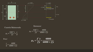 Cuantía Balanceada
𝜌 𝑏 =
0.8𝑓´´𝑐
𝑓𝑦
∗
𝑐
𝑑
𝑐
𝑑
=
6000
6000 + 𝑓𝑦
Pero:
Entonces:
𝜌 𝑏 =
0.8𝑓´´𝑐
𝑓𝑦
∗
6000
6000 + 𝑓𝑦
𝝆 𝒃 =
𝒇´´𝒄
𝒇𝒚
∗
𝟒𝟖𝟎𝟎
𝟔𝟎𝟎𝟎 + 𝒇𝒚
 