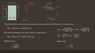 Realizando una sumatoria de momentos, con respecto a la resultante de compresión.
Mu = T(d-0.4c) = Asfy(d-0.4c)
De manera análoga, pero ahora para la compresión.
Mu = C(d-0.4c) = 0.8cbf´´c(d-0.4c)
Sabemos que:
𝑐 =
𝜌𝑓𝑦𝑑
0.8𝑓´´𝑐
𝑀𝑢 = 0.8
𝜌𝑓𝑦𝑑
0.8𝑓´´𝑐
𝑏𝑓´´𝑐(𝑑 − 0.4
𝜌𝑓𝑦𝑑
0.8𝑓´´𝑐
)
𝑀𝑢 =
𝜌𝑓𝑦𝑑
𝑓´´𝑐
𝑏𝑓´´𝑐(𝑑 −
𝜌𝑓𝑦𝑑
2𝑓´´𝑐
)
Definamos:
𝑞 =
𝜌𝑓𝑦
𝑓´´𝑐
 