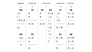 Deducción lógicz..........................(1).pdf