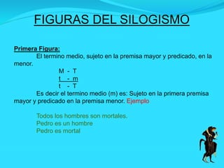 Primera Figura:
El termino medio, sujeto en la premisa mayor y predicado, en la
menor.
M - T
t - m
t - T
Es decir el termino medio (m) es: Sujeto en la primera premisa
mayor y predicado en la premisa menor. Ejemplo
Todos los hombres son mortales.
Pedro es un hombre
Pedro es mortal
FIGURAS DEL SILOGISMO
 