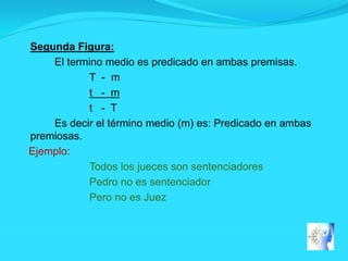Segunda Figura:
El termino medio es predicado en ambas premisas.
T - m
t - m
t - T
Es decir el término medio (m) es: Predicado en ambas
premiosas.
Ejemplo:
Todos los jueces son sentenciadores
Pedro no es sentenciador
Pero no es Juez
 