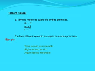 Tercera Figura:
El término medio es sujeto de ambas premisas.
m - T
m - t
t - T
Es decir el termino medio es sujeto en ambas premisas,
Ejemplo:
Todo vicioso es miserable
Algún vicioso es rico
Algún rico es miserable
 