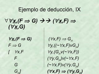 Ejemplo de deducción, IX
∀∀ x,(F ⇒ G)  (∀ x,F) ⇒
(∀ x,G)
∀ x,(F ⇒ G)
F⇒G
[ ∀x,F
F
G
Gy/x]

(∀x,F) ⇒ Gy/x
∀y,((~∀x,F)vGy/x)
∀y,(Gy/xv(~∀x,F))
(∀y,Gy/x)v(~∀x,F)
(~∀x,F)v(∀y,Gy/x)
(∀ x,F) ⇒ (∀ y,Gy/x)

 