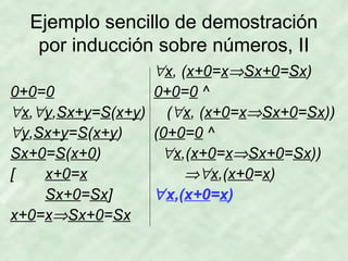 Ejemplo sencillo de demostración
por inducción sobre números, II
∀x, (x+0=x⇒Sx+0=Sx)
0+0=0
0+0=0 ^
∀x,∀y,Sx+y=S(x+y) (∀x, (x+0=x⇒Sx+0=Sx))
∀y,Sx+y=S(x+y)
(0+0=0 ^
Sx+0=S(x+0)
∀x,(x+0=x⇒Sx+0=Sx))
[
x+0=x
⇒∀x,(x+0=x)
Sx+0=Sx]
∀ x,(x+0=x)
x+0=x⇒Sx+0=Sx

 