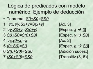Lógica de predicados con modelo
numérico: Ejemplo de deducción
• Teorema: S0+S0=SS0
1 ∀x,∀y,Sx+y=S(x+y)
2 ∀y,S0+y=S(0+y)
3 S0+S0=S(0+S0)
4 ∀x,(0+x)=x
5 (0+S0)=S0
6 S(0+S0)=SS0
7 (S0+S0)=SS0

[Ax. 3]
[Espec. x  0]
[Espec. y  S0]
[Ax. 2]
[Espec. a  S0]
[Adición suces.]
[Transitiv (3, 6)]

 