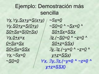 Ejemplo: Demostración más
sencilla
∀x,∀y,Sx+y=S(x+y) ~Sx=0
∀y,S0+y=S(0+y)
~S0=0 ^ ~Sx=0 ^
S0+Sx=S(0+Sx)
S0+Sx=SSx
∀x,0+x=x
∃z,(~S0=0 ^ ~z=0 ^
0+Sx=Sx
S0+z=SSx)
S0+Sx=SSx
∃y,∃z,(~y=0 ^ ~z=0 ^
∀x,~Sx=0
y+z=SSx)
~S0=0
∀ x, ∃ y,∃ z,(~y=0 ^ ~z=0 ^
y+z=SSX)

 