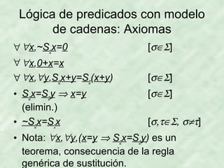 Lógica de predicados con modelo
de cadenas: Axiomas
∀ ∀x,~Sσx=0

[σ∈Σ]

∀ ∀x,0+x=x
∀ ∀x,∀y,Sσx+y=Sσ(x+y)

[σ∈Σ]

• Sσx=Sσy ⇒ x=y
(elimin.)
• ~Sσx=Sτx

[σ∈Σ]
[σ,τ∈Σ, σ≠τ]

• Nota: ∀x,∀y,(x=y ⇒ Sσx=Sσy) es un
teorema, consecuencia de la regla
genérica de sustitución.

 
