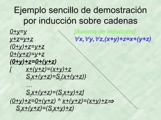 Ejemplo sencillo de demostración
por inducción sobre cadenas
0+y=y
[Axioma de inducción]
y+z=y+z
∀ x,∀ y,∀ z,(x+y)+z=x+(y+z)
(0+y)+z=y+z
0+(y+z)=y+z
(0+y)+z=0+(y+z)
[
x+(y+z)=(x+y)+z
Sσx+(y+z)=Sσ(x+(y+z))
…
Sσx+(y+z)=(Sσx+y)+z]
(0+y)+z=0+(y+z) ^ x+(y+z)=(x+y)+z⇒
Sσx+(y+z)=(Sσx+y)+z)

 