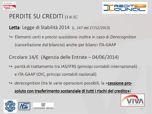 La Cessione Pro Soluto Credito Inesigibile La Deducibilita Fiscale S