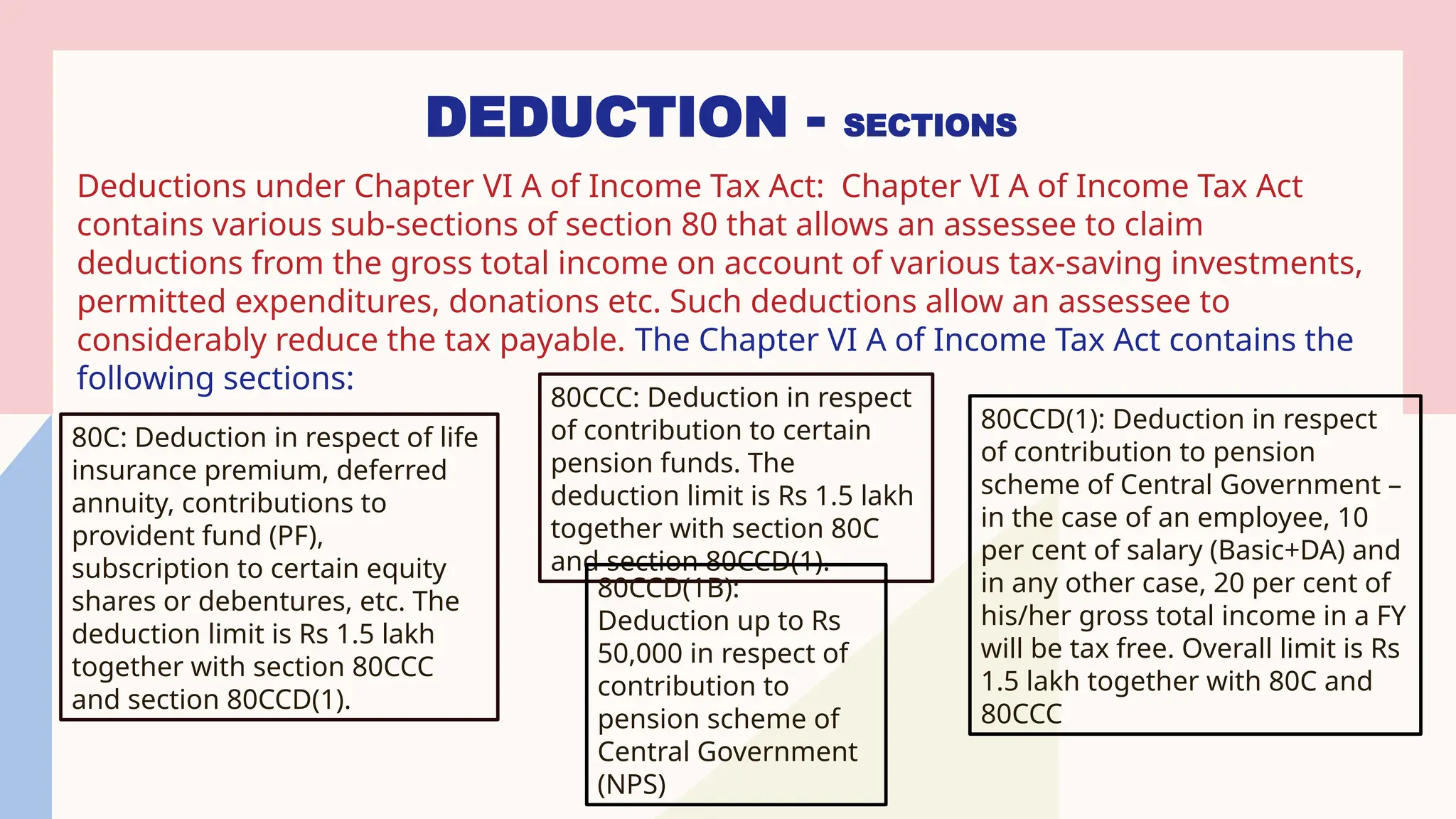 DEDUCTION - SECTIONS
Deductions under Chapter VI A of Income Tax Act: Chapter VI A of Income Tax Act
contains various sub-sections of section 80 that allows an assessee to claim
deductions from the gross total income on account of various tax-saving investments,
permitted expenditures, donations etc. Such deductions allow an assessee to
considerably reduce the tax payable. The Chapter VI A of Income Tax Act contains the
following sections:
80C: Deduction in respect of life
insurance premium, deferred
annuity, contributions to
provident fund (PF),
subscription to certain equity
shares or debentures, etc. The
deduction limit is Rs 1.5 lakh
together with section 80CCC
and section 80CCD(1).
80CCC: Deduction in respect
of contribution to certain
pension funds. The
deduction limit is Rs 1.5 lakh
together with section 80C
and section 80CCD(1).
80CCD(1): Deduction in respect
of contribution to pension
scheme of Central Government –
in the case of an employee, 10
per cent of salary (Basic+DA) and
in any other case, 20 per cent of
his/her gross total income in a FY
will be tax free. Overall limit is Rs
1.5 lakh together with 80C and
80CCC
80CCD(1B):
Deduction up to Rs
50,000 in respect of
contribution to
pension scheme of
Central Government
(NPS)
 