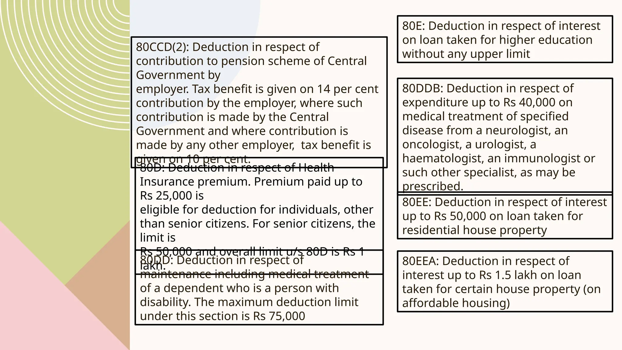80CCD(2): Deduction in respect of
contribution to pension scheme of Central
Government by
employer. Tax benefit is given on 14 per cent
contribution by the employer, where such
contribution is made by the Central
Government and where contribution is
made by any other employer, tax benefit is
given on 10 per cent.
80D: Deduction in respect of Health
Insurance premium. Premium paid up to
Rs 25,000 is
eligible for deduction for individuals, other
than senior citizens. For senior citizens, the
limit is
Rs 50,000 and overall limit u/s 80D is Rs 1
lakh.
80DD: Deduction in respect of
maintenance including medical treatment
of a dependent who is a person with
disability. The maximum deduction limit
under this section is Rs 75,000
80DDB: Deduction in respect of
expenditure up to Rs 40,000 on
medical treatment of specified
disease from a neurologist, an
oncologist, a urologist, a
haematologist, an immunologist or
such other specialist, as may be
prescribed.
80E: Deduction in respect of interest
on loan taken for higher education
without any upper limit
80EE: Deduction in respect of interest
up to Rs 50,000 on loan taken for
residential house property
80EEA: Deduction in respect of
interest up to Rs 1.5 lakh on loan
taken for certain house property (on
affordable housing)
 