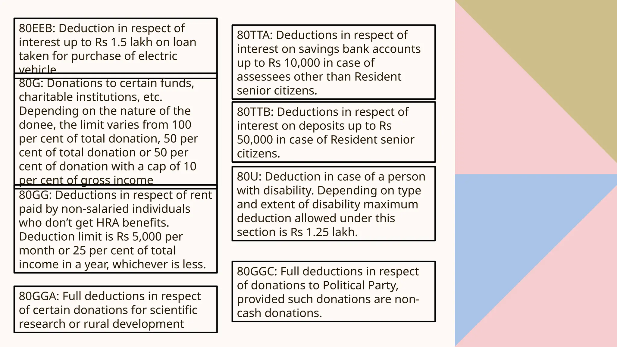 80EEB: Deduction in respect of
interest up to Rs 1.5 lakh on loan
taken for purchase of electric
vehicle.
80G: Donations to certain funds,
charitable institutions, etc.
Depending on the nature of the
donee, the limit varies from 100
per cent of total donation, 50 per
cent of total donation or 50 per
cent of donation with a cap of 10
per cent of gross income
80GG: Deductions in respect of rent
paid by non-salaried individuals
who don’t get HRA benefits.
Deduction limit is Rs 5,000 per
month or 25 per cent of total
income in a year, whichever is less.
80GGA: Full deductions in respect
of certain donations for scientific
research or rural development
80GGC: Full deductions in respect
of donations to Political Party,
provided such donations are non-
cash donations.
80TTA: Deductions in respect of
interest on savings bank accounts
up to Rs 10,000 in case of
assessees other than Resident
senior citizens.
80TTB: Deductions in respect of
interest on deposits up to Rs
50,000 in case of Resident senior
citizens.
80U: Deduction in case of a person
with disability. Depending on type
and extent of disability maximum
deduction allowed under this
section is Rs 1.25 lakh.
 