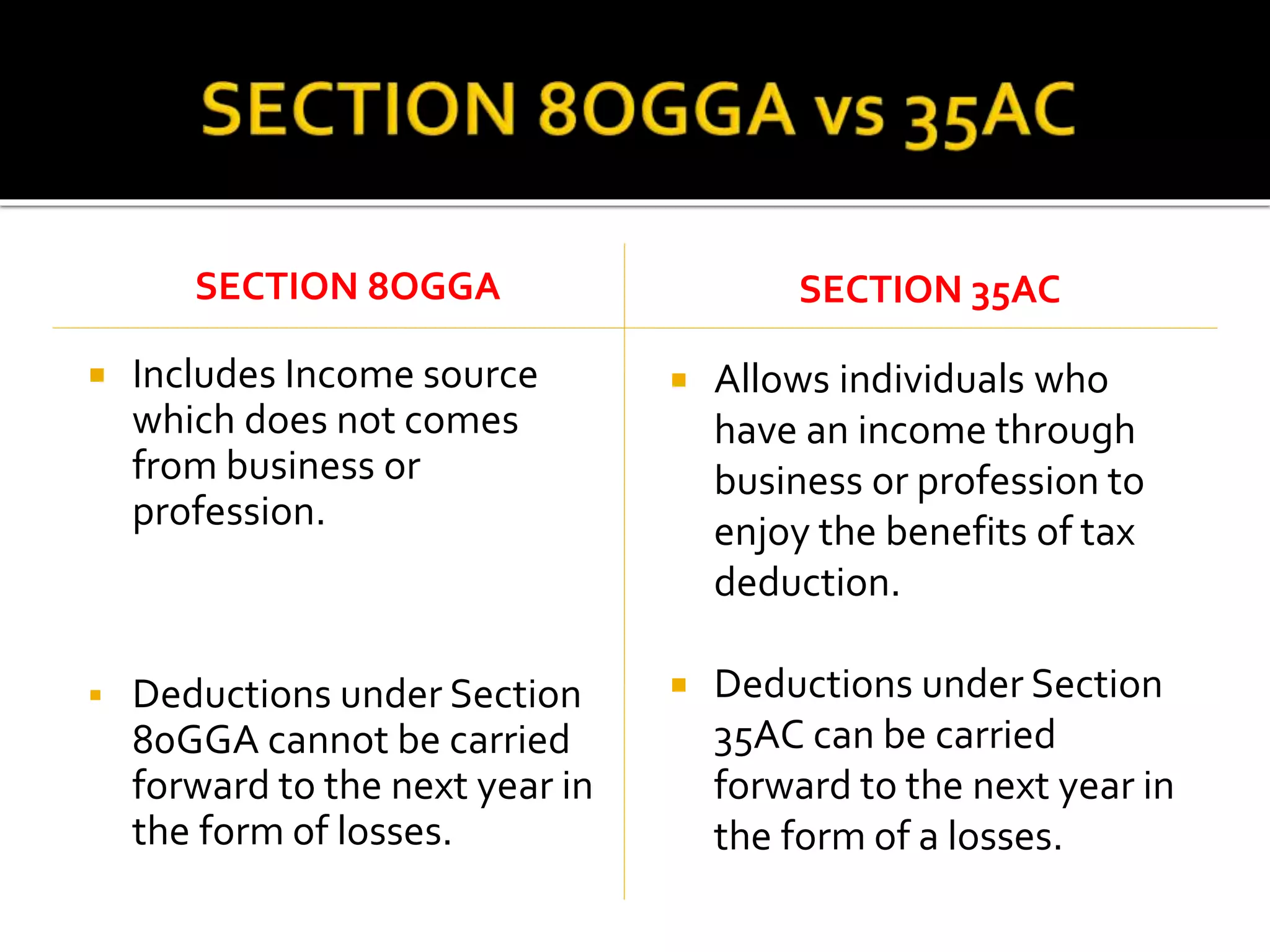 SECTION 8OGGA
 Includes Income source
which does not comes
from business or
profession.
 Deductions under Section
80GGA cannot be carried
forward to the next year in
the form of losses.
SECTION 35AC
 Allows individuals who
have an income through
business or profession to
enjoy the benefits of tax
deduction.
 Deductions under Section
35AC can be carried
forward to the next year in
the form of a losses.
 