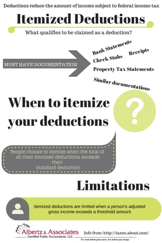 Helpful Facts About Itemized Deductions