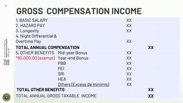 DEDUCTIONS AND TAXES FOR EMPLOYEES OF GOVT.pptx | Government Support ...