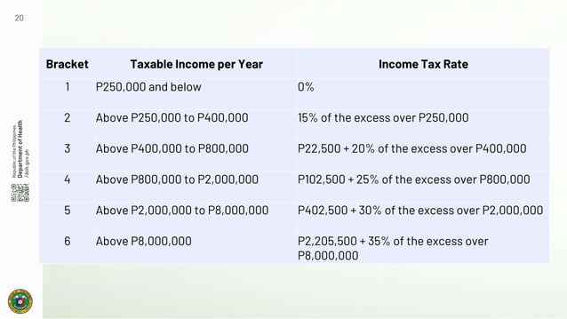 DEDUCTIONS AND TAXES FOR EMPLOYEES OF GOVT.pptx | Government Support ...